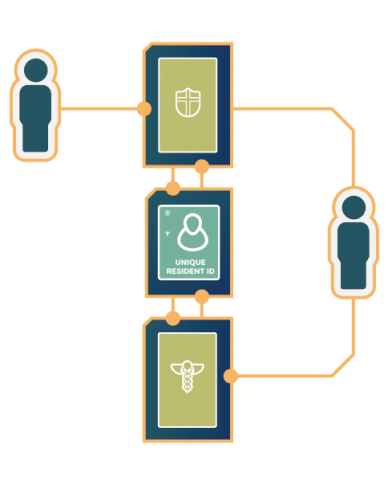 Diagram of patient recieving a closed loop referral to a healthcare provider