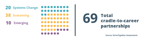 Strive Together Network Numbers